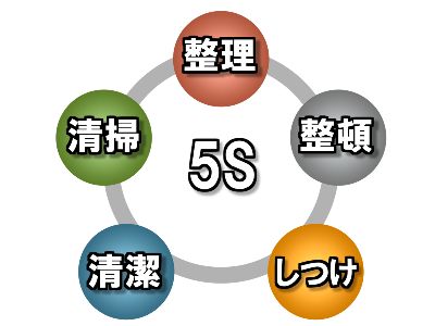 『全出しメソッド®︎』コンサルティング事業部