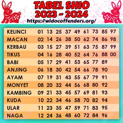 TABEL SHIO 2023