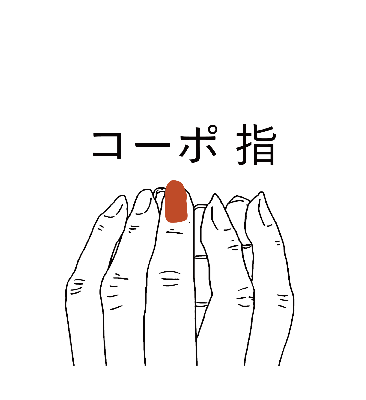 コーポ 指