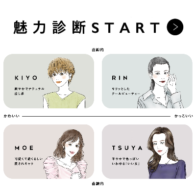 魅力マトリックス診断