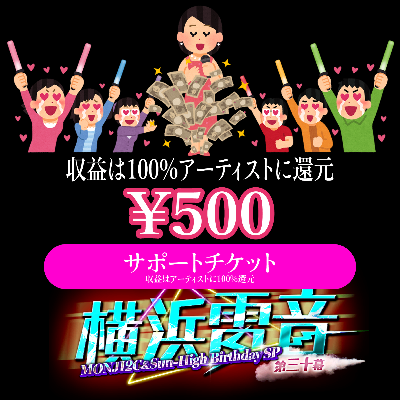 サポートチケット、追加チケット