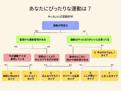 あなたにぴったりな運動は？