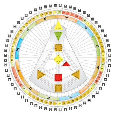 ヒューマンデザイン Human Design